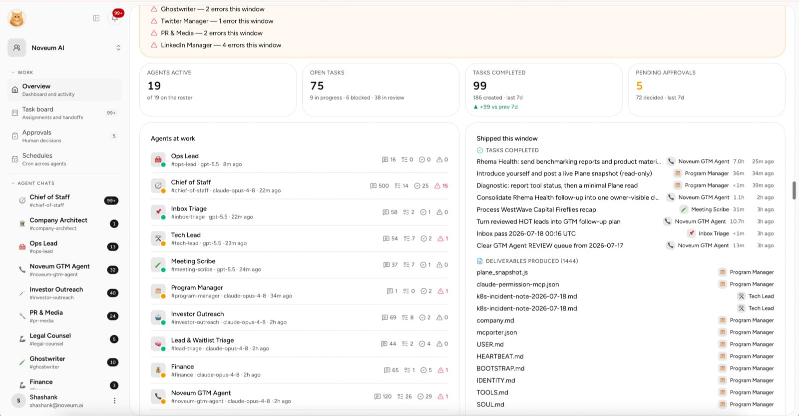 Yodu company overview showing active AI employees, open tasks, completed work, approvals, and activity trends
